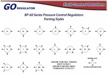 Układ portów reduktora ciśnienia zwrotnego serii BP60